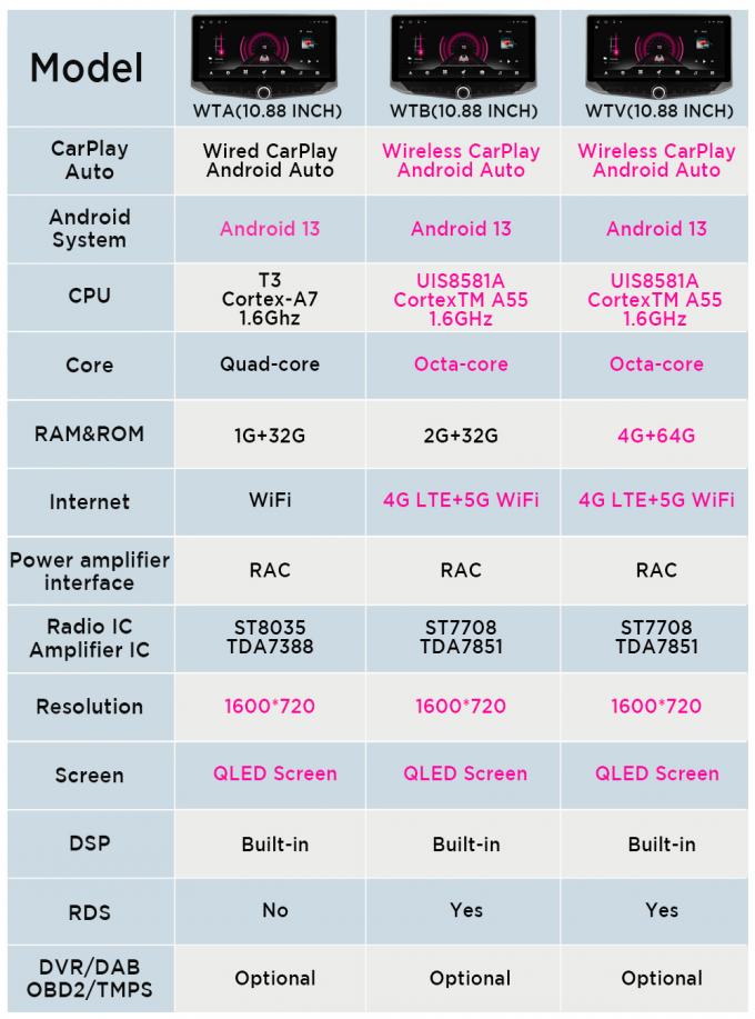 WT参数表 拷贝.jpg